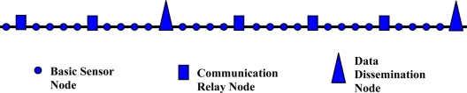 Figure 10.