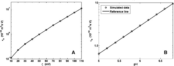 Figure 31