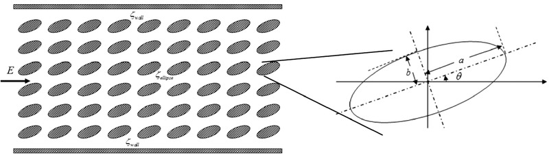 Figure 22