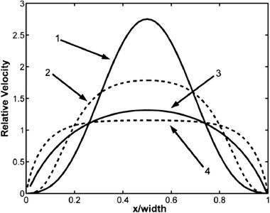 Figure 39