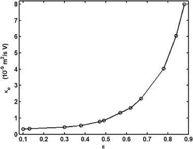 Figure 27