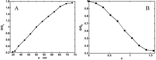 Figure 23