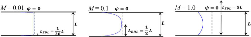 Figure 35