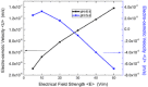 Figure 36
