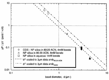 Figure 20