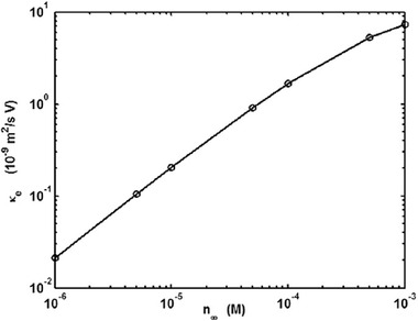 Figure 28