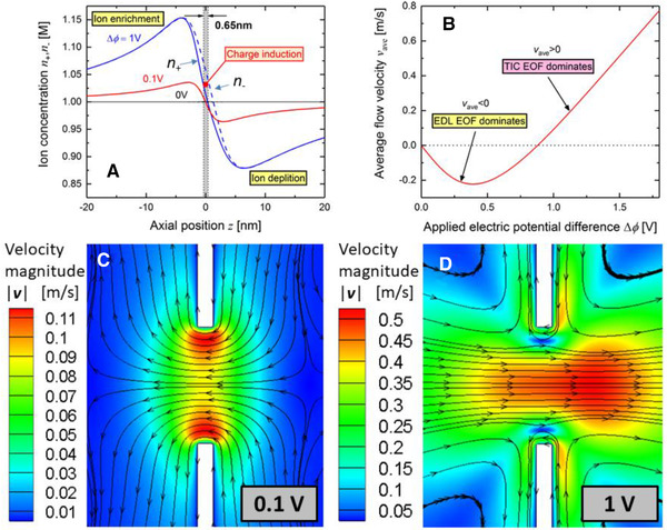 Figure 41