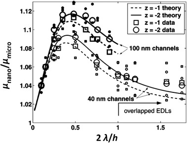 Figure 38