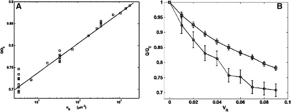 Figure 33