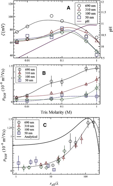 Figure 45