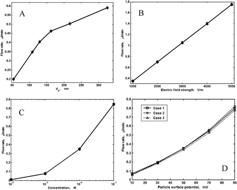 Figure 24