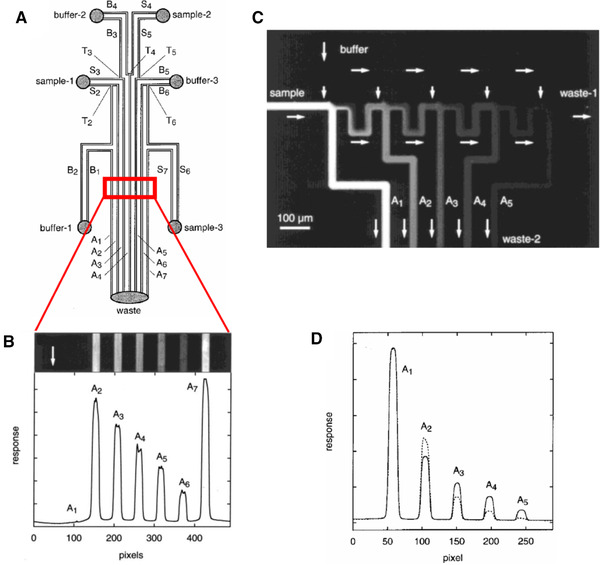 Figure 12