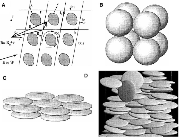 Figure 21