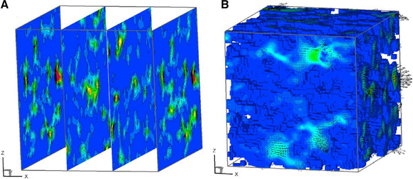 Figure 29