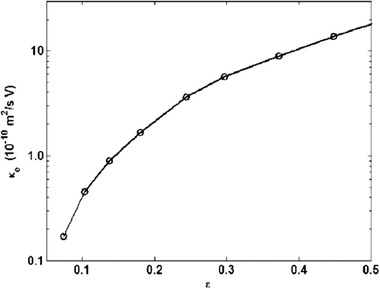 Figure 30