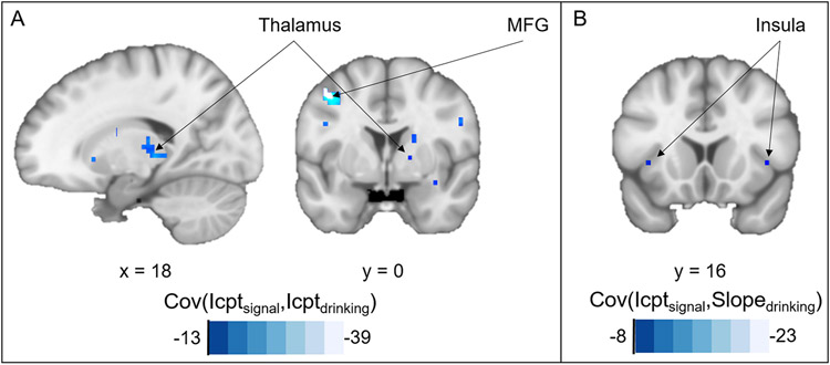 Figure 7: