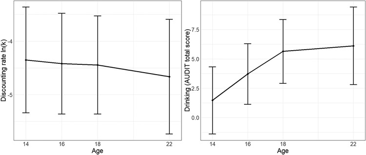 Figure 4: