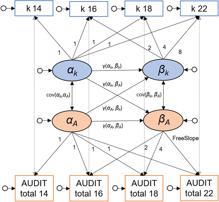 Figure 2: