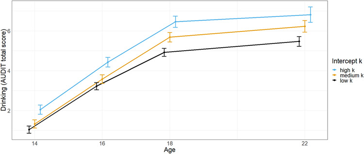 Figure 5: