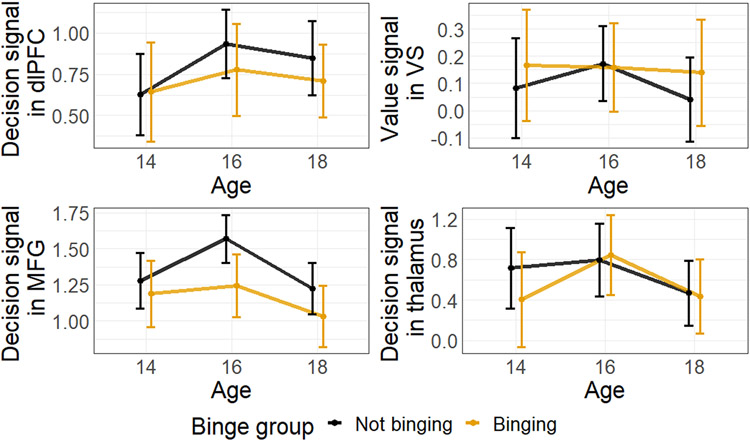 Figure 6: