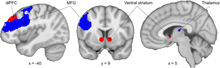 Figure 3: