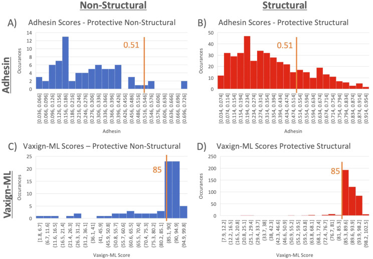 Figure 6