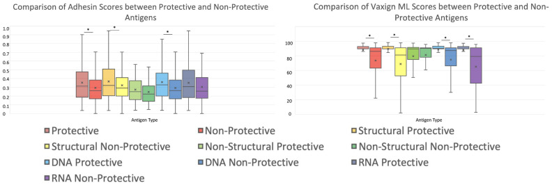 Figure 7