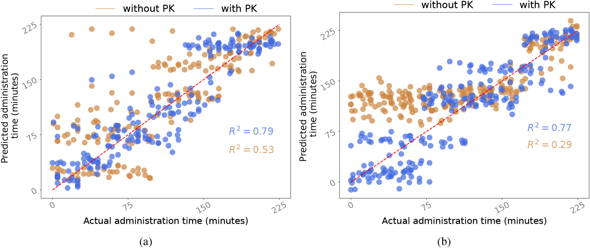 Figure 3: