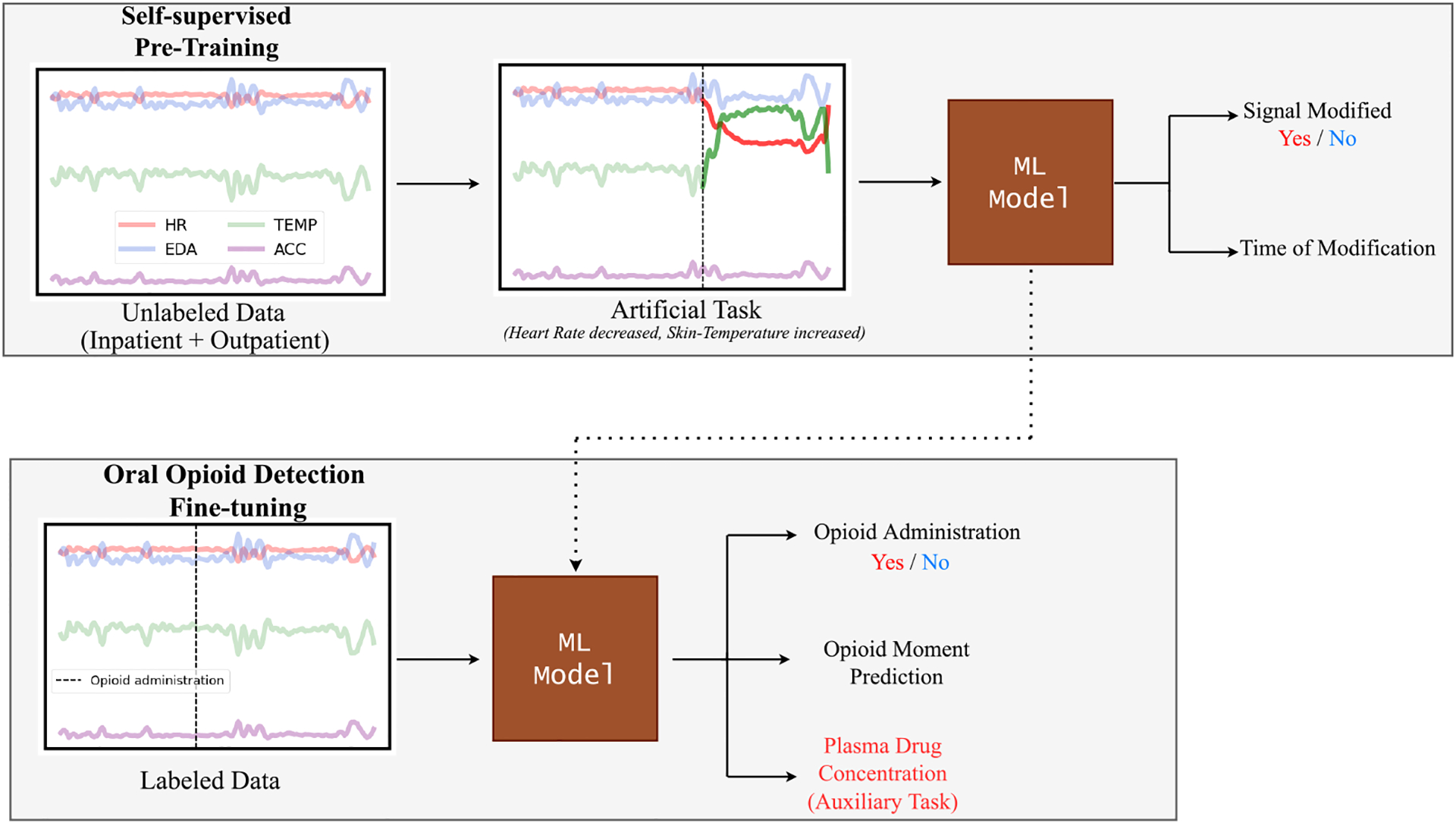 Figure 1: