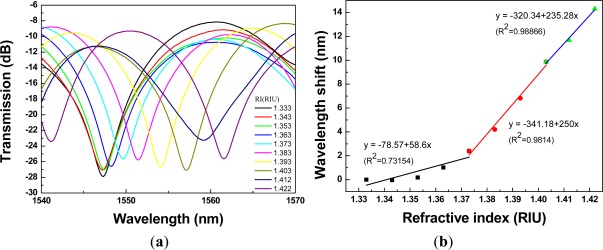 Figure 9.