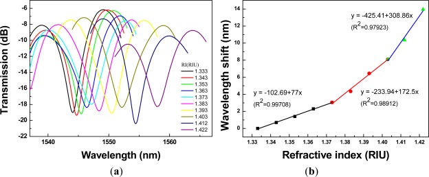 Figure 12.