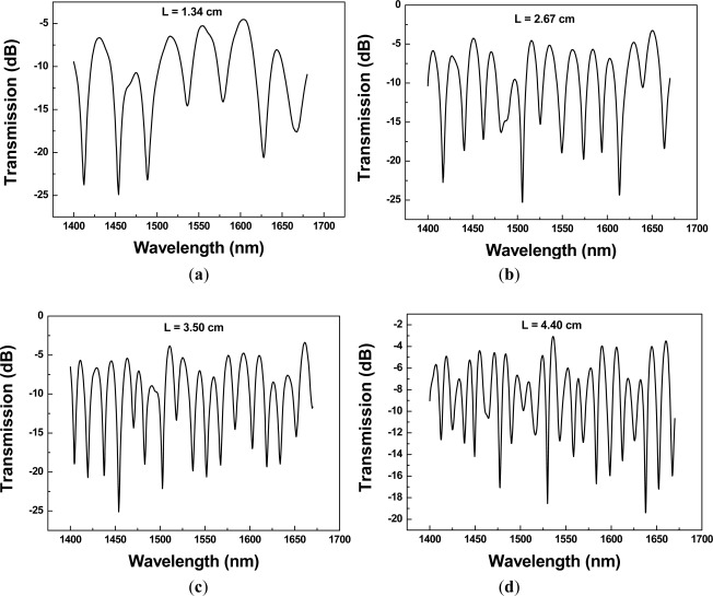 Figure 5.