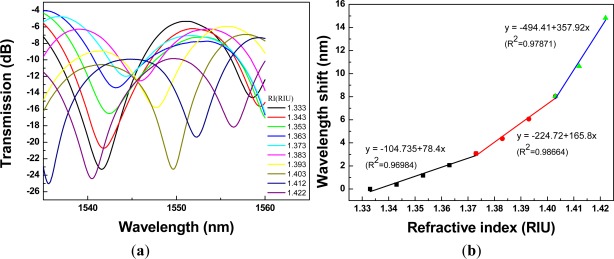 Figure 10.