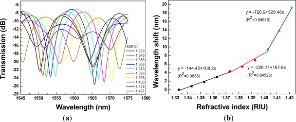 Figure 11.