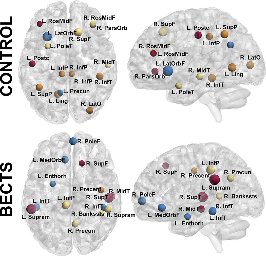 Figure 4: