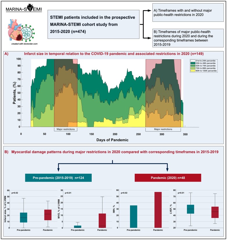 Graphical Abstract