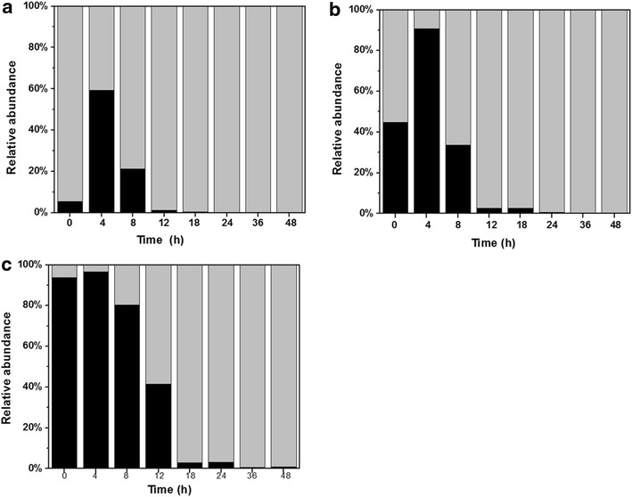 Fig. 4