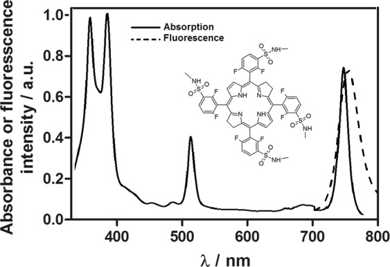 Figure 1