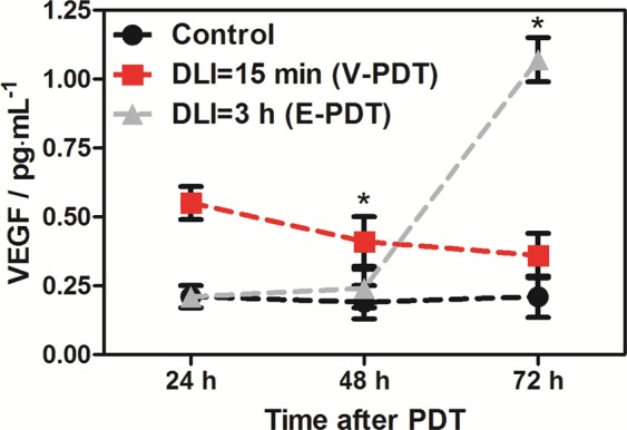 Figure 11