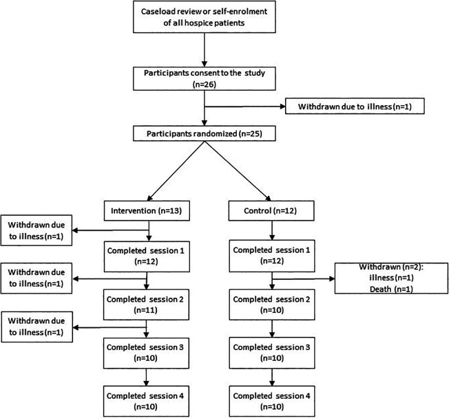 Figure 2.