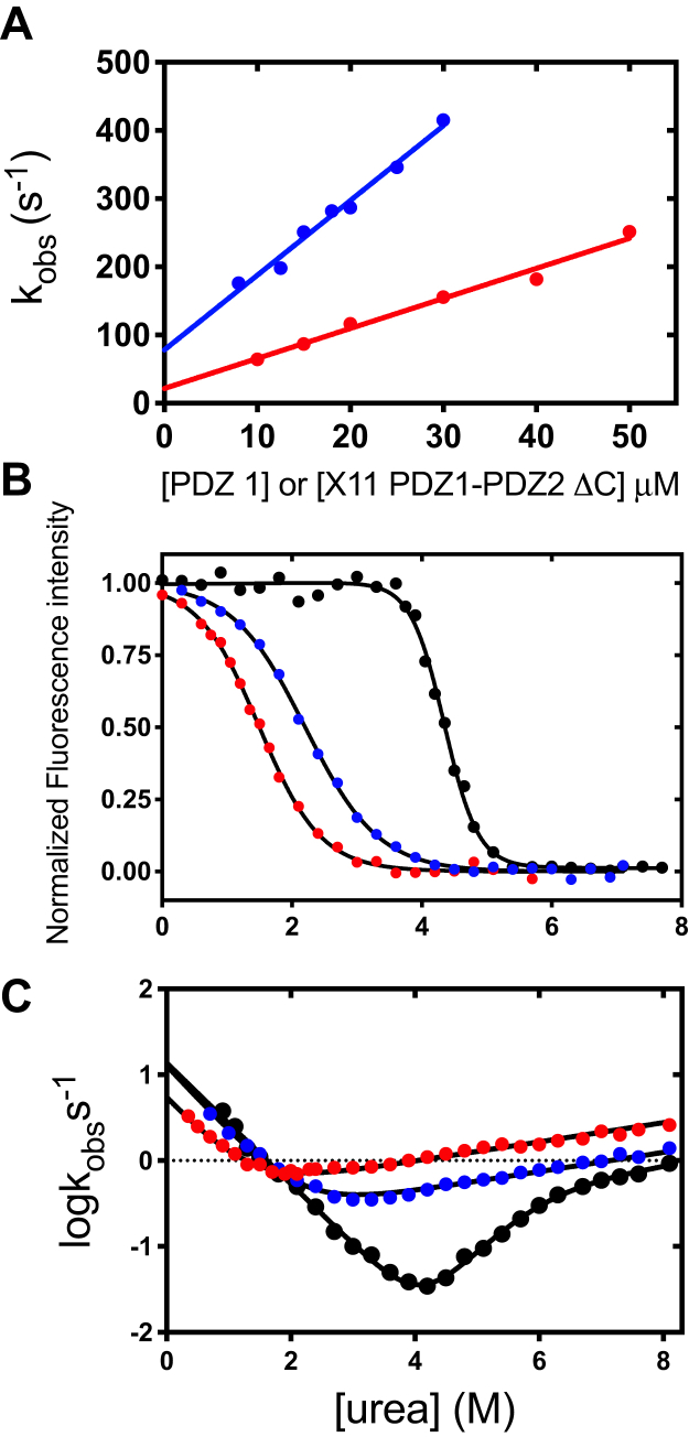 Figure 5