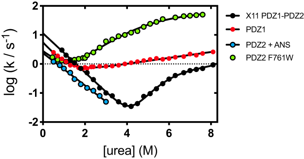 Figure 4