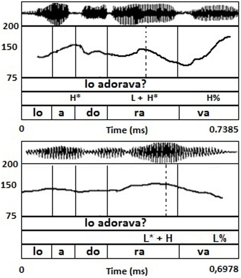 FIGURE 1