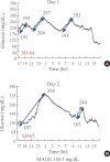 Fig. 2