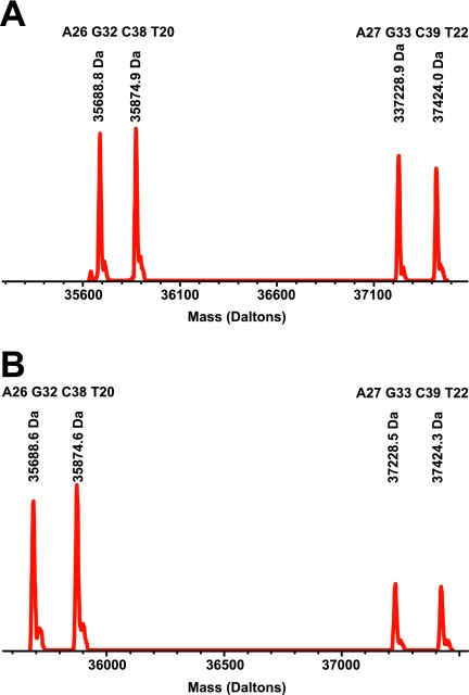 FIG. 4.