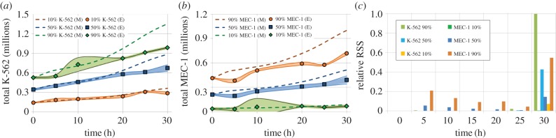 Figure 5.