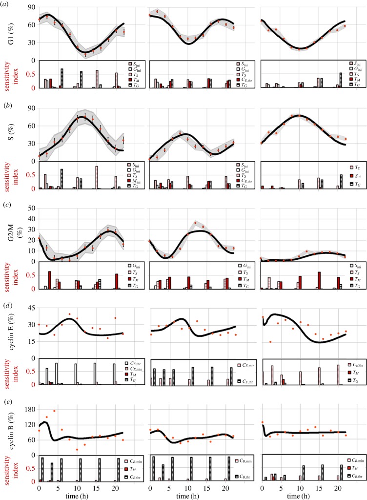 Figure 3.