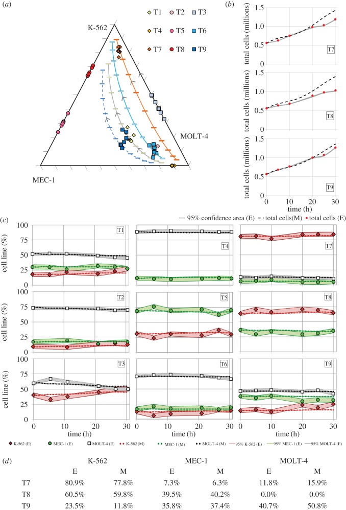 Figure 6.