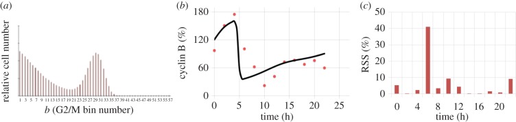 Figure 4.