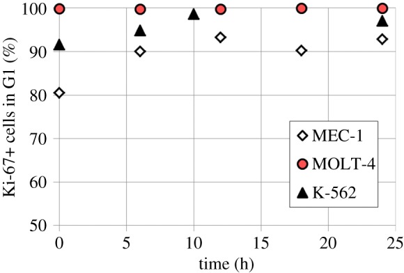 Figure 2.